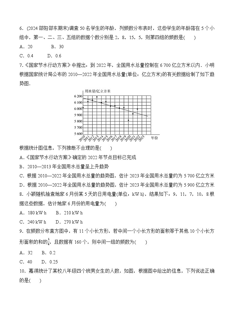 第十二章 数据的收集、整理与描述 评估测试卷 2024-2025学年 人教版数学七年级下册第2页