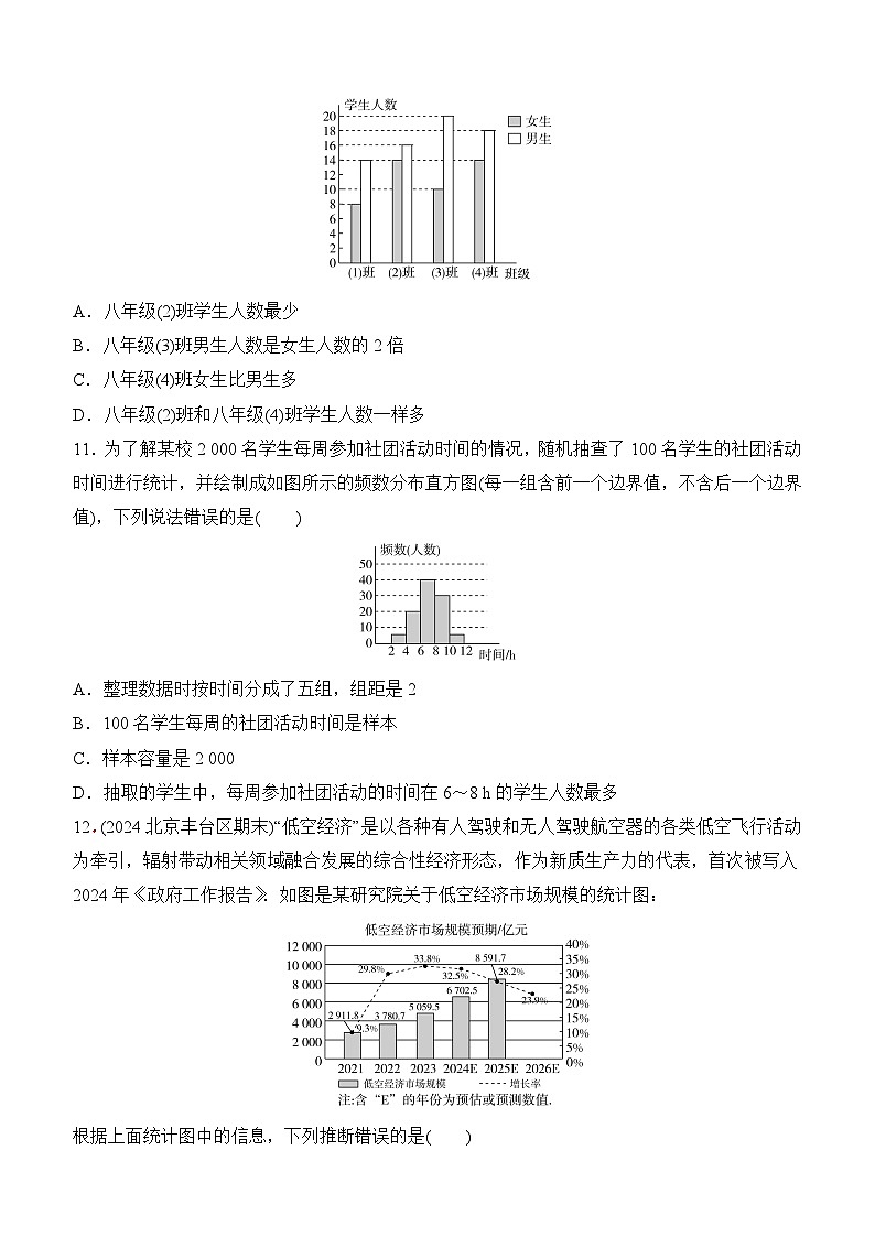 第十二章 数据的收集、整理与描述 评估测试卷 2024-2025学年 人教版数学七年级下册第3页