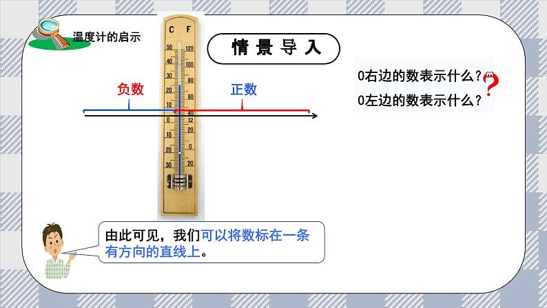 新湘教版初中数学七年上册1.2.1《数轴》课件第4页