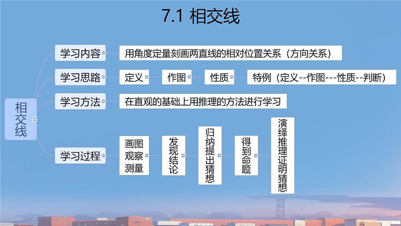 7.1.1 两条直线相交（课件）-2024-2025学年新教材七年级下册数学（人教版2024）第7页