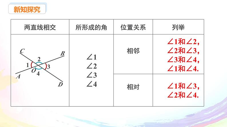 新人教版七下数学 课件：7-1 课时1 两条直线相交第6页