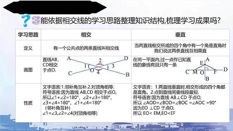 7.1 相交线的习题课（课件）-2024-2025学年人教版七年级下册数学第5页