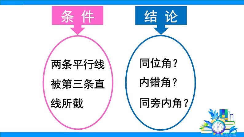 7.3.1 平行线的性质第4页