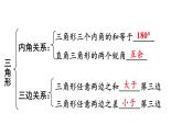 2024-2025北师版七下数学-第四章 三角形-章末复习【课件】