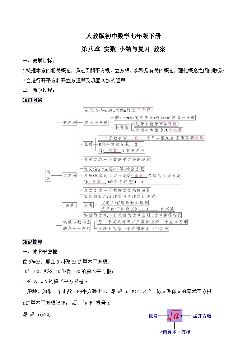 新人教版七下数学 教案：第八章 实数 小结与复习第1页
