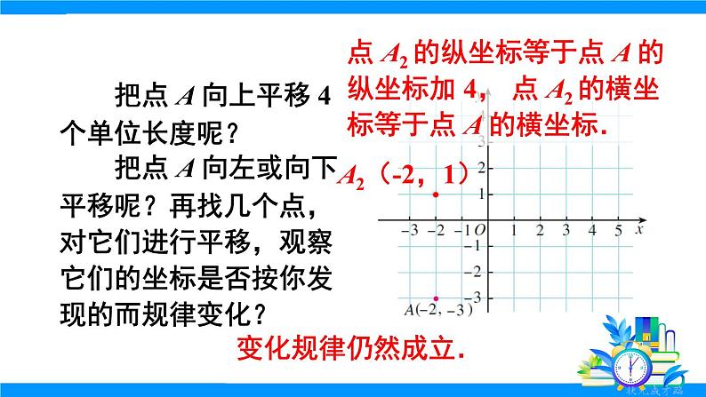 9.2.2 用坐标表示平移第7页