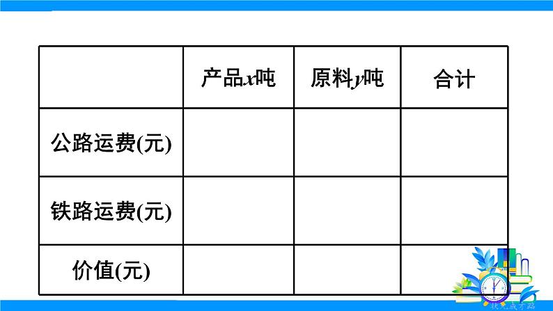 第3课时 实际问题与二元一次方程组（3）第8页