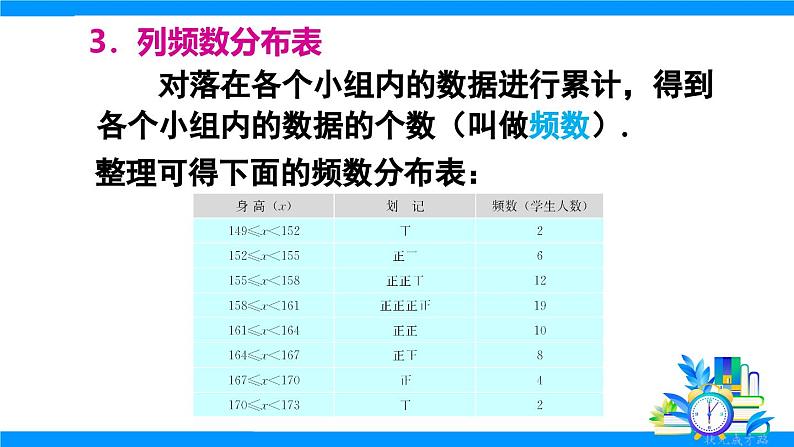 12.2 直方图第8页