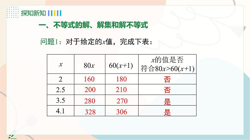 第1课时 一元一次不等式的有关概念第7页