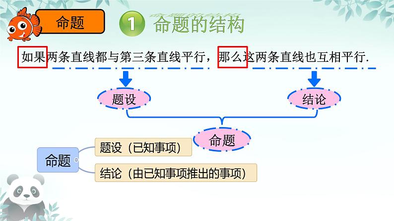 7.3  定义、命题、定理 课件第8页