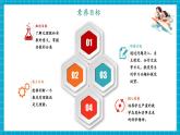 【新教材新課標(biāo)】滬科版數(shù)學(xué)七年級下冊6.2.1 實(shí)數(shù)的概念及其分類（課件+教案含反思+大單元整體教學(xué)設(shè)計(jì)+導(dǎo)學(xué)案）
