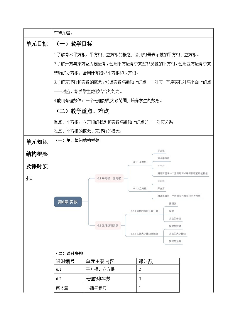 第6章 实数 大单元教学设计第2页