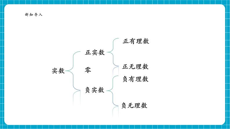 6.2.2 实数大小比较及运算第5页