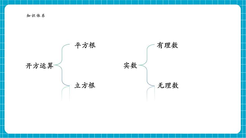 第6章 小结与复习第4页