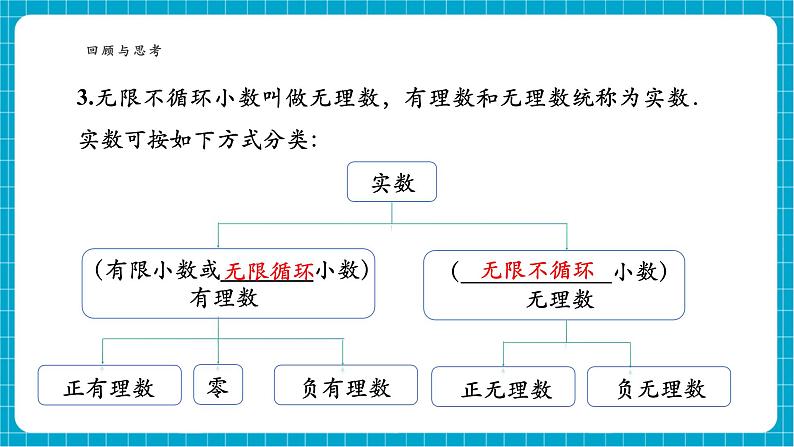 第6章 小结与复习第6页