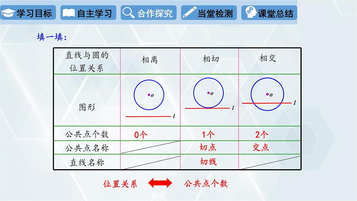 3.6 直线和圆的位置关系 第1课时 初中数学北师版九年级下册课件第6页