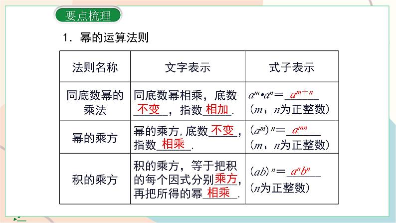 冀教版2024数学七年级下册 第8章 小结与复习 PPT课件第4页