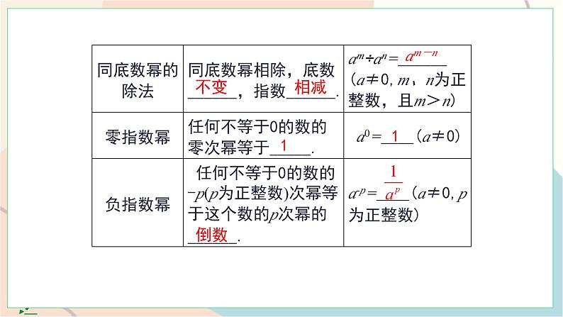 冀教版2024数学七年级下册 第8章 小结与复习 PPT课件第5页