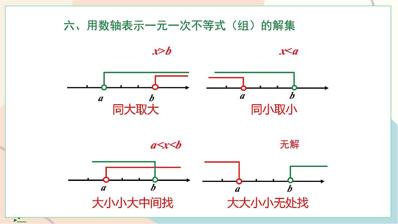 冀教版2024数学七年级下册 第11章 小结与复习 PPT课件第8页