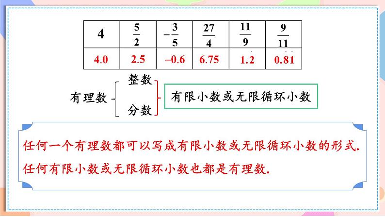 8.3 实数及其简单运算（课件）-2024-2025学年新教材七年级下册数学第5页