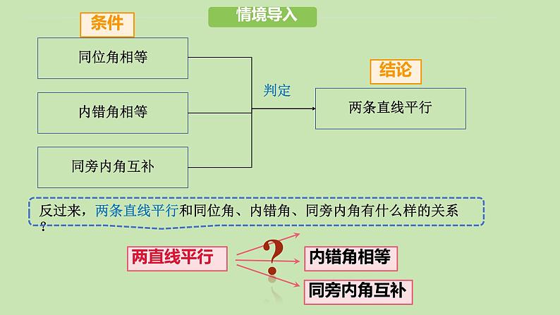 7.2.3 平行线的性质（课件）-2024-2025学年新教材七年级下册数学第3页