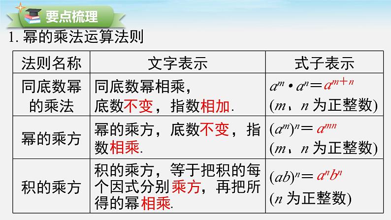 第1章 整式的乘除-小结与复习 初中北师大版七年级下册课件第2页