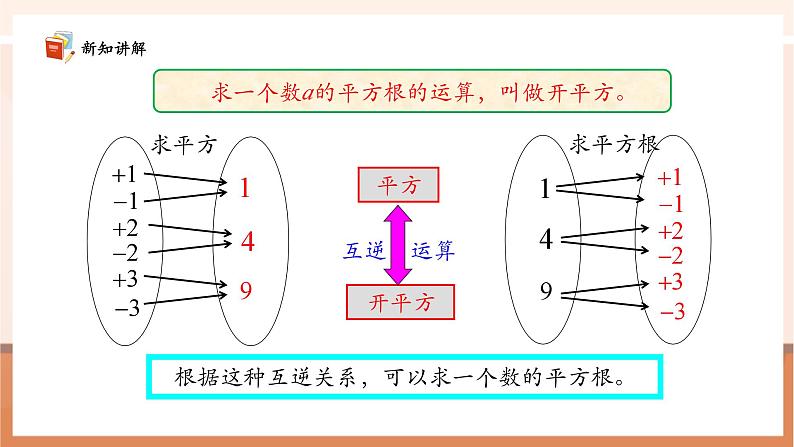 8.1 平方根（第一课时）-课件第8页