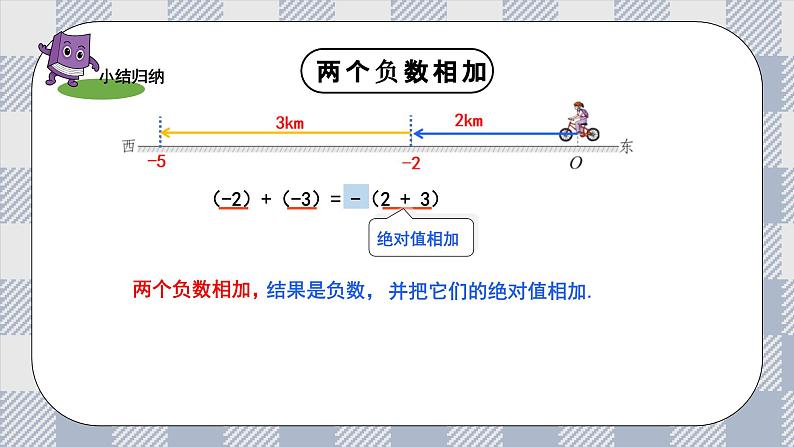 新湘教版初中数学七年级上册1.4.1《有理数的加法》课件第6页