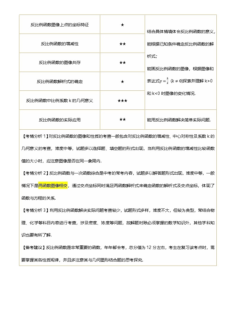 第12讲 反比例函数的图像、性质及应用(讲义，3考点+4命题点18种题型(含4种解题技巧))(原卷版)第2页