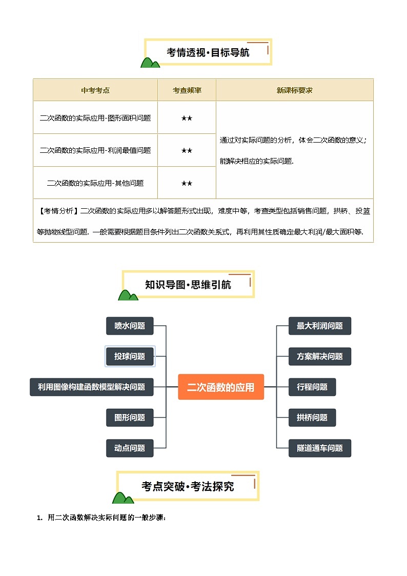 第14讲 二次函数的应用(讲义，考点+11种题型(含4种解题技巧))(原卷版)第2页
