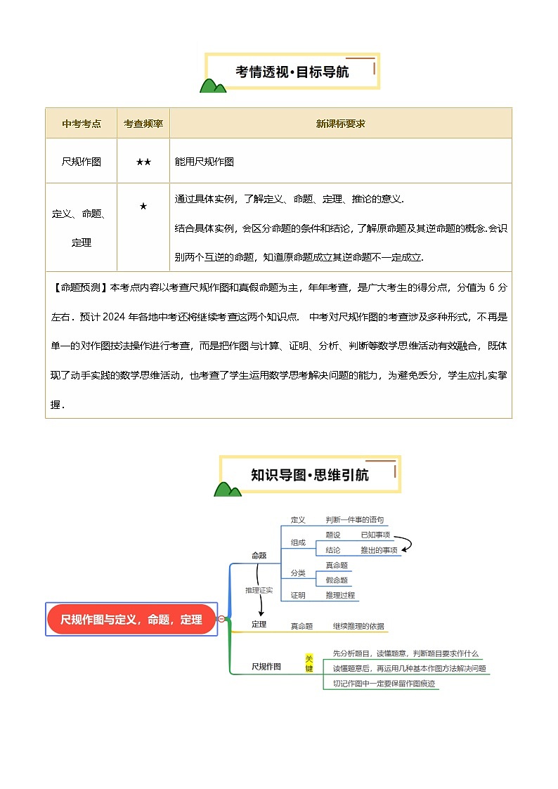 第30讲 尺规作图与定义、命题、定理(讲义，2考点+2命题点18种题型)(解析版)第2页