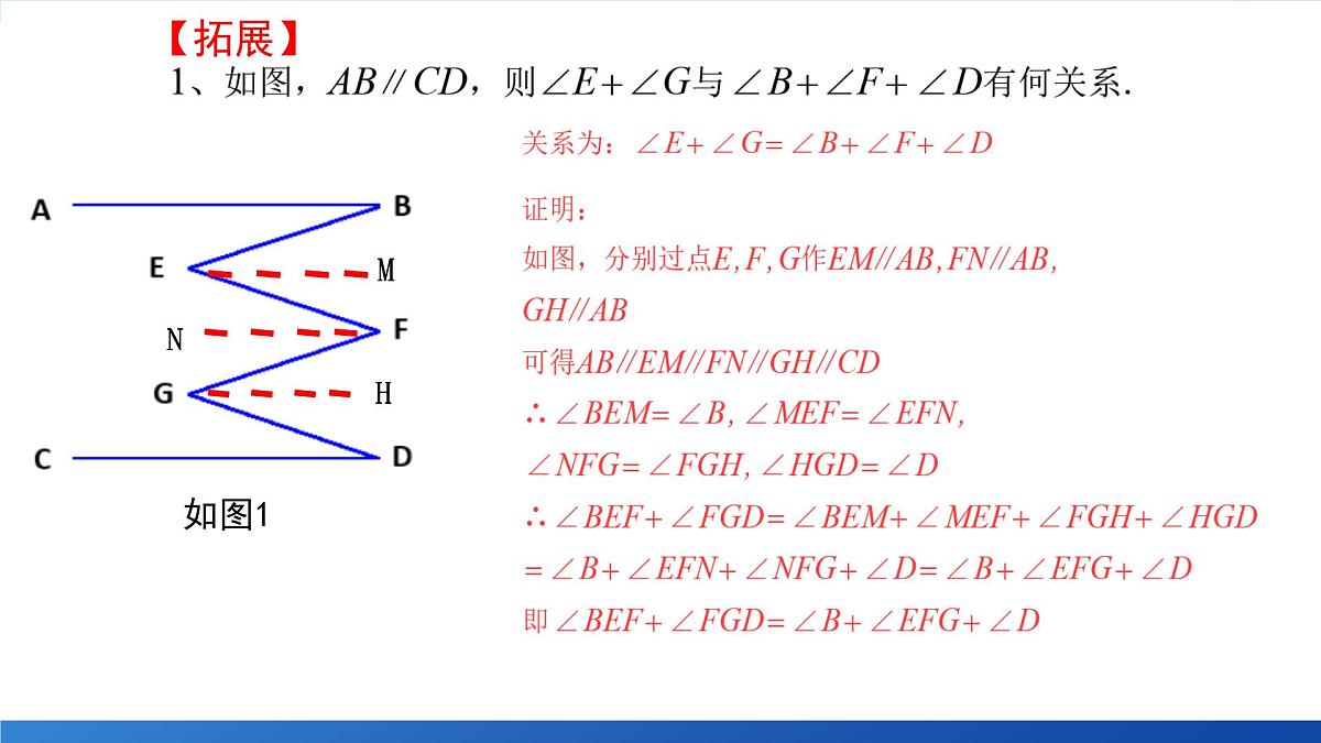 7.2.3 平行线的性质与判定的综合运用（专题：巧解平行线中的拐点问题）课件-2024-2025学年新教材七年级下册数学第6页