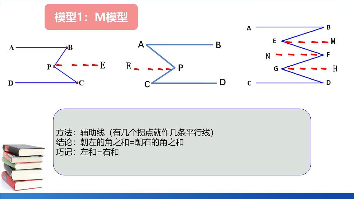 7.2.3 平行线的性质与判定的综合运用（专题：巧解平行线中的拐点问题）课件-2024-2025学年新教材七年级下册数学第8页