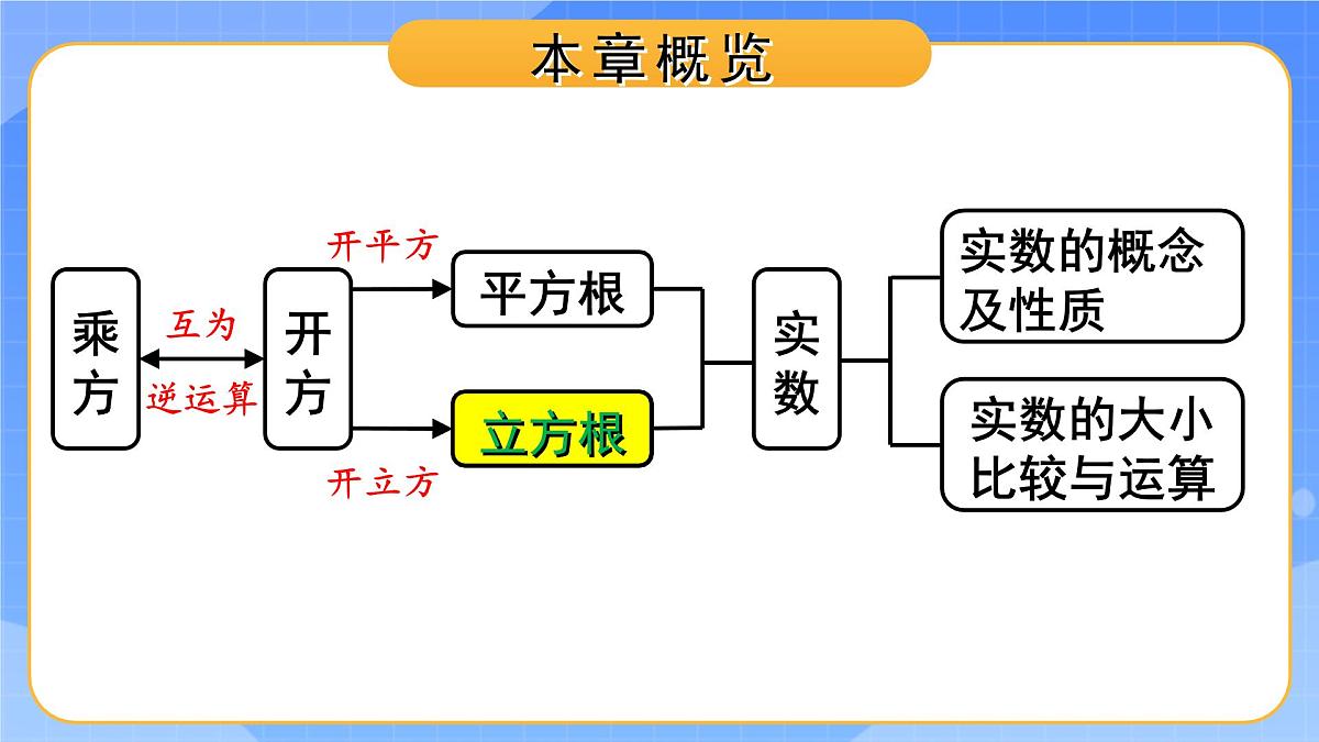 8.2 立方根第1页