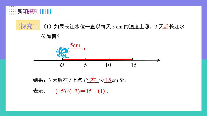 人教版2024数学七年级上册 2.2.1有理数的乘法法则（第1课时） PPT课件第7页