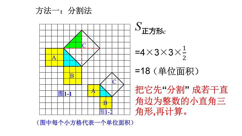 1.1.1+探索勾股定理+课件++2024--2025学年北师大版八年级数学上册+第6页