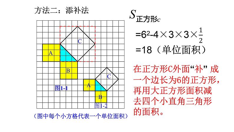 1.1.1+探索勾股定理+课件++2024--2025学年北师大版八年级数学上册+第7页