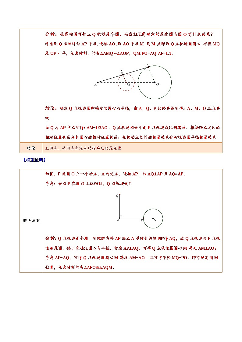 中考数学难点突破与经典模型精讲练(全国通用)专题22最值问题中的瓜豆原理模型(原卷版+解析)第2页