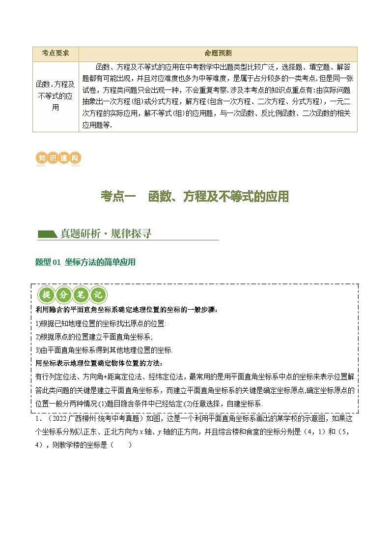 中考数学二轮复习讲练测(全国通用)专题03函数、方程及不等式的应用(讲练)(原卷版+解析)第2页