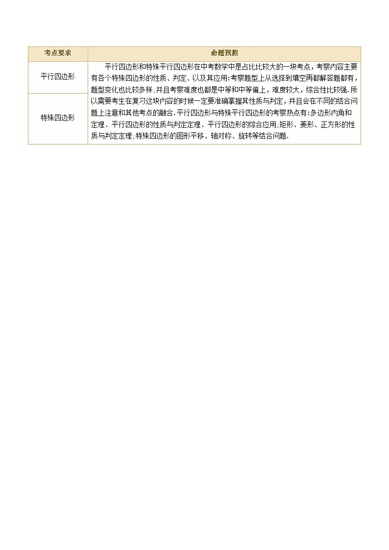 中考数学二轮复习讲练测(全国通用)专题05四边形的性质与判定(讲练)(原卷版+解析)第2页