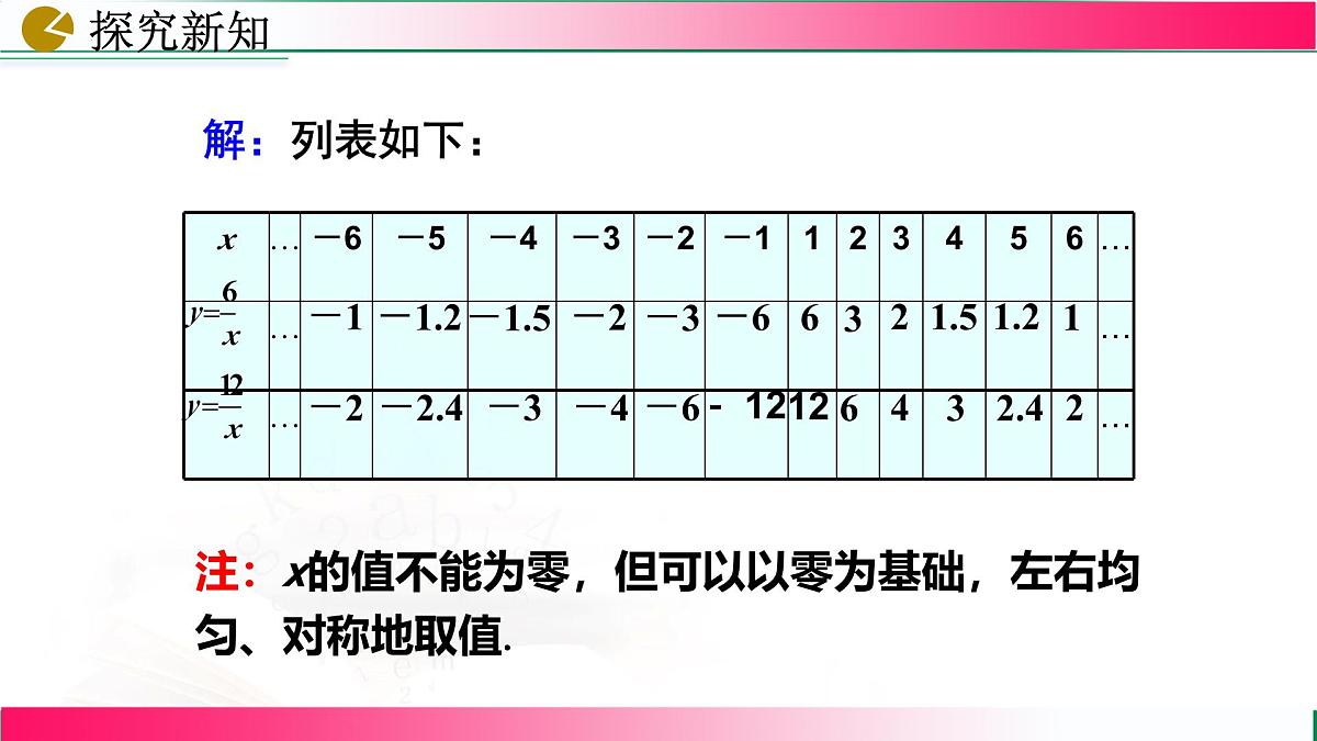 26.1.2反比例函数的图象和性质（第一课时）课件2024-2025学年人教版九年级数学下册第6页