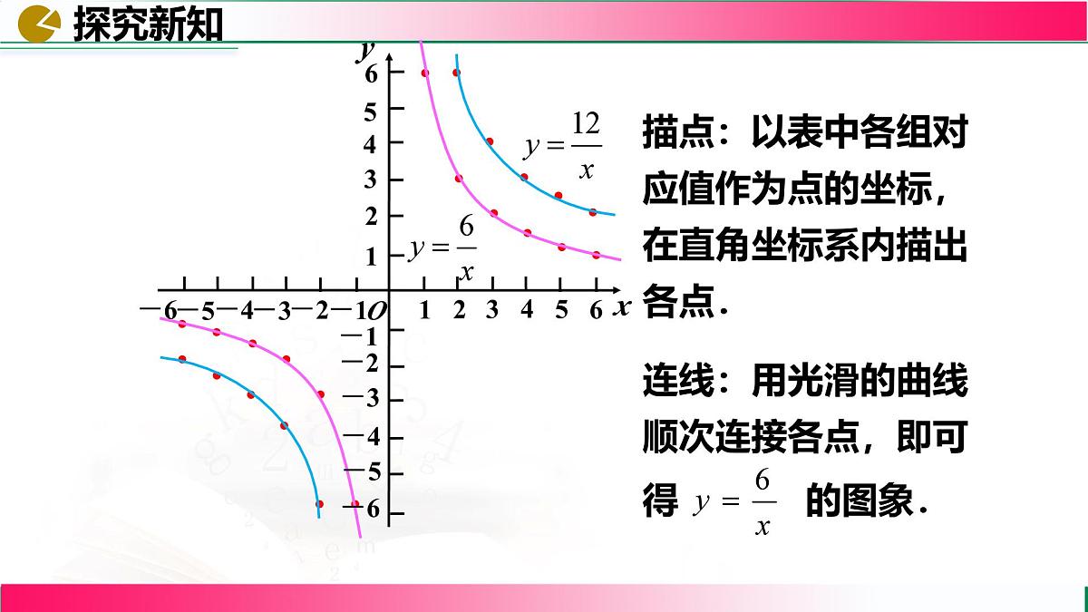 26.1.2反比例函数的图象和性质（第一课时）课件2024-2025学年人教版九年级数学下册第7页