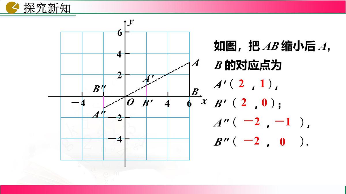 27.3.2 位似  课件2024-2025学年人教版九年级数学下册第6页