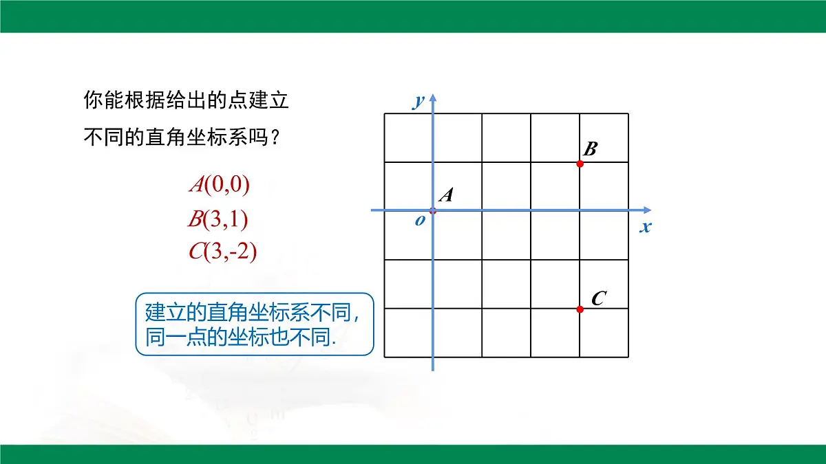 9.1.2 用坐标描述简单几何图形课件-2024-2025学年人教版数学七年级下册第6页