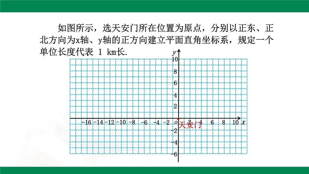 9.2.1 用坐标表示地理位置 教学课件 2024--2025学年人教版七年级数学下册第6页