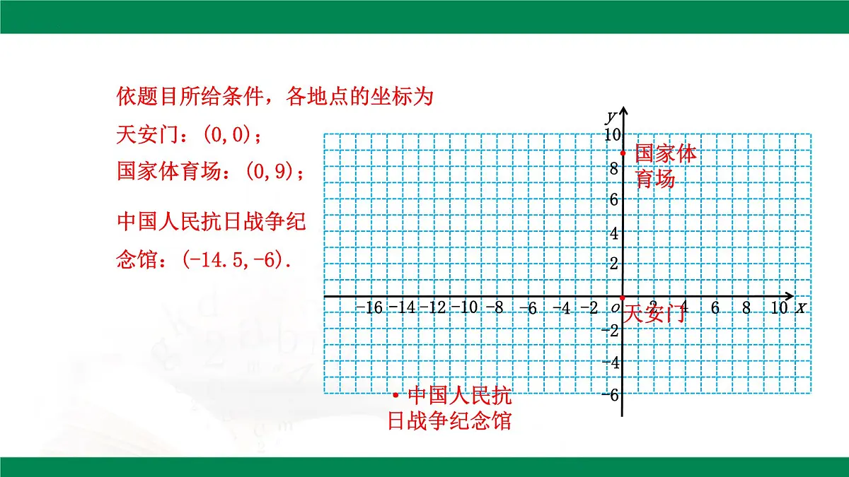 9.2.1 用坐标表示地理位置 教学课件 2024--2025学年人教版七年级数学下册第7页
