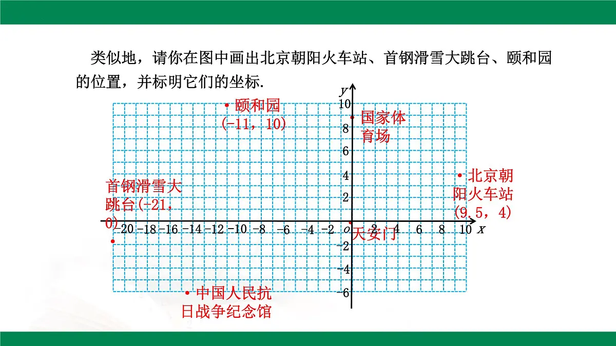 9.2.1 用坐标表示地理位置 教学课件 2024--2025学年人教版七年级数学下册第8页