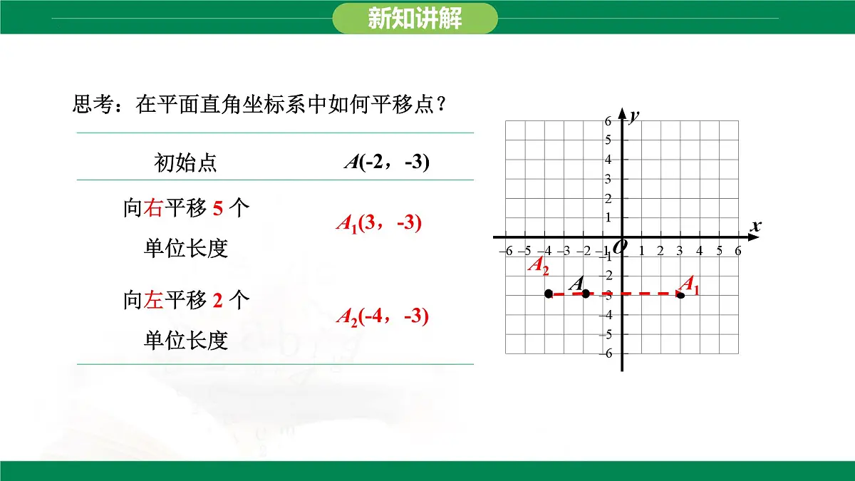 9.2.2 用坐标表示平移 课件 2024-2025学年人教版数学七年级下册第6页