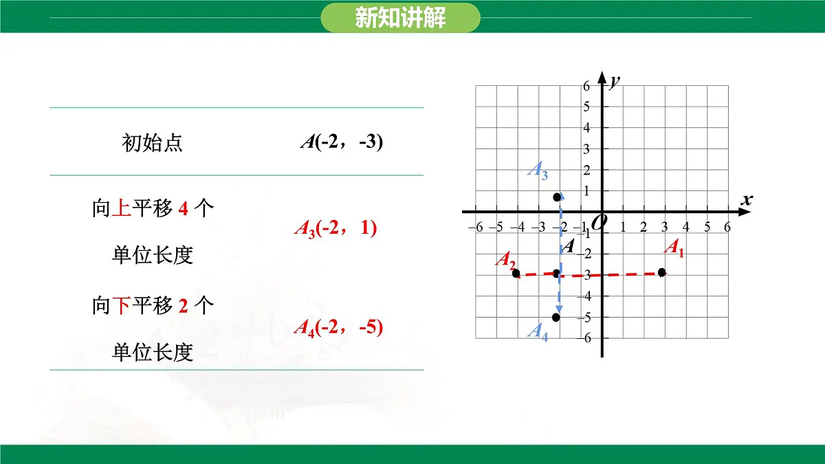 9.2.2 用坐标表示平移 课件 2024-2025学年人教版数学七年级下册第7页