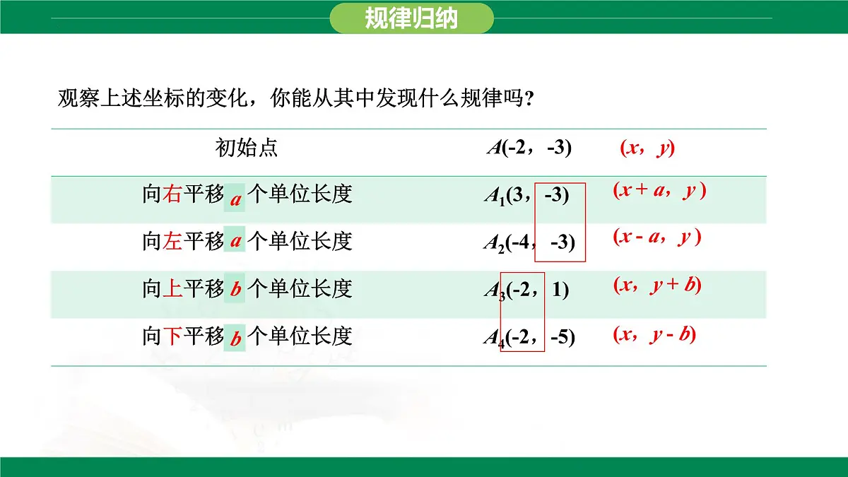 9.2.2 用坐标表示平移 课件 2024-2025学年人教版数学七年级下册第8页